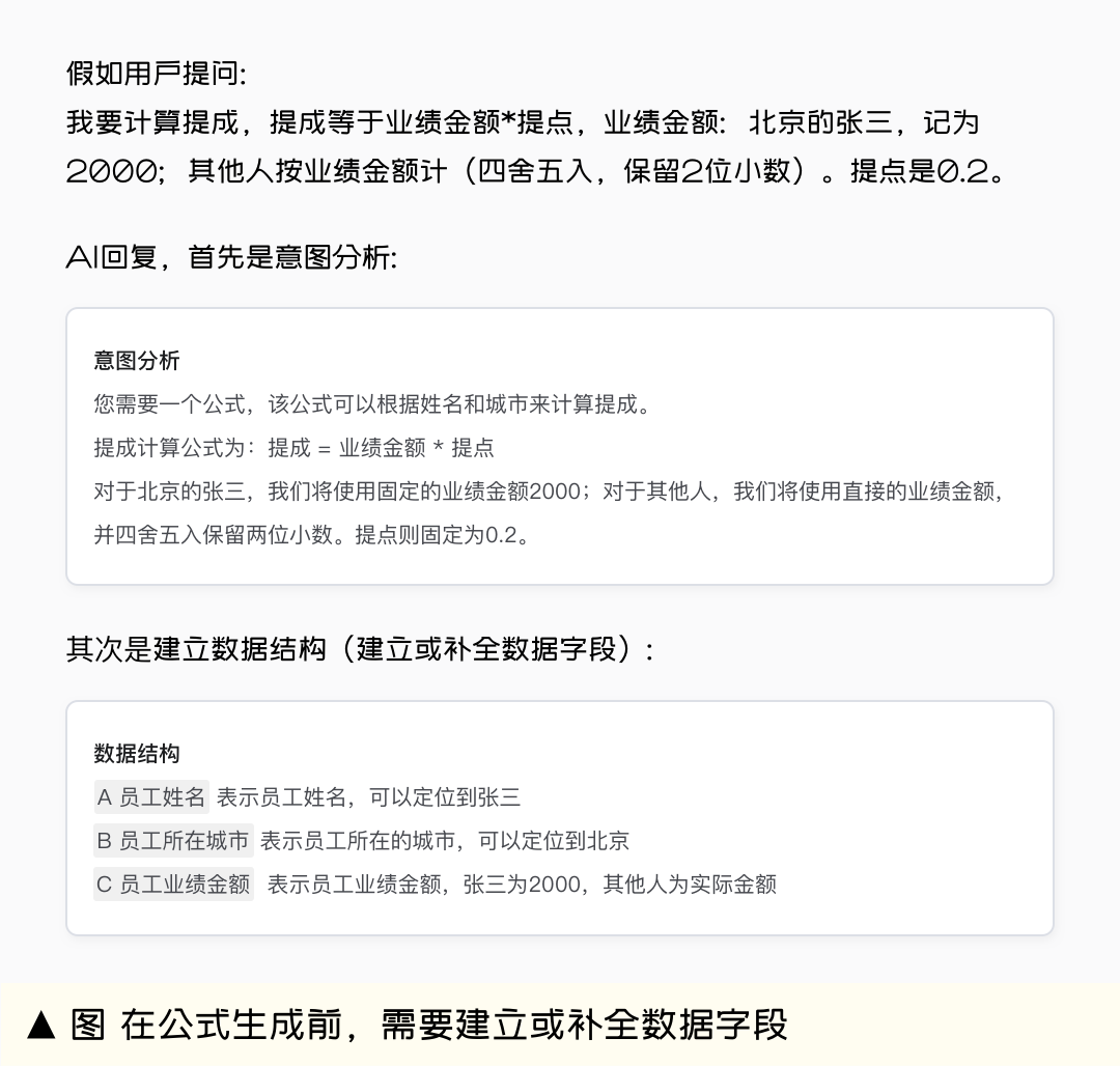 生成式AI助手设计指南（下篇） - 图24