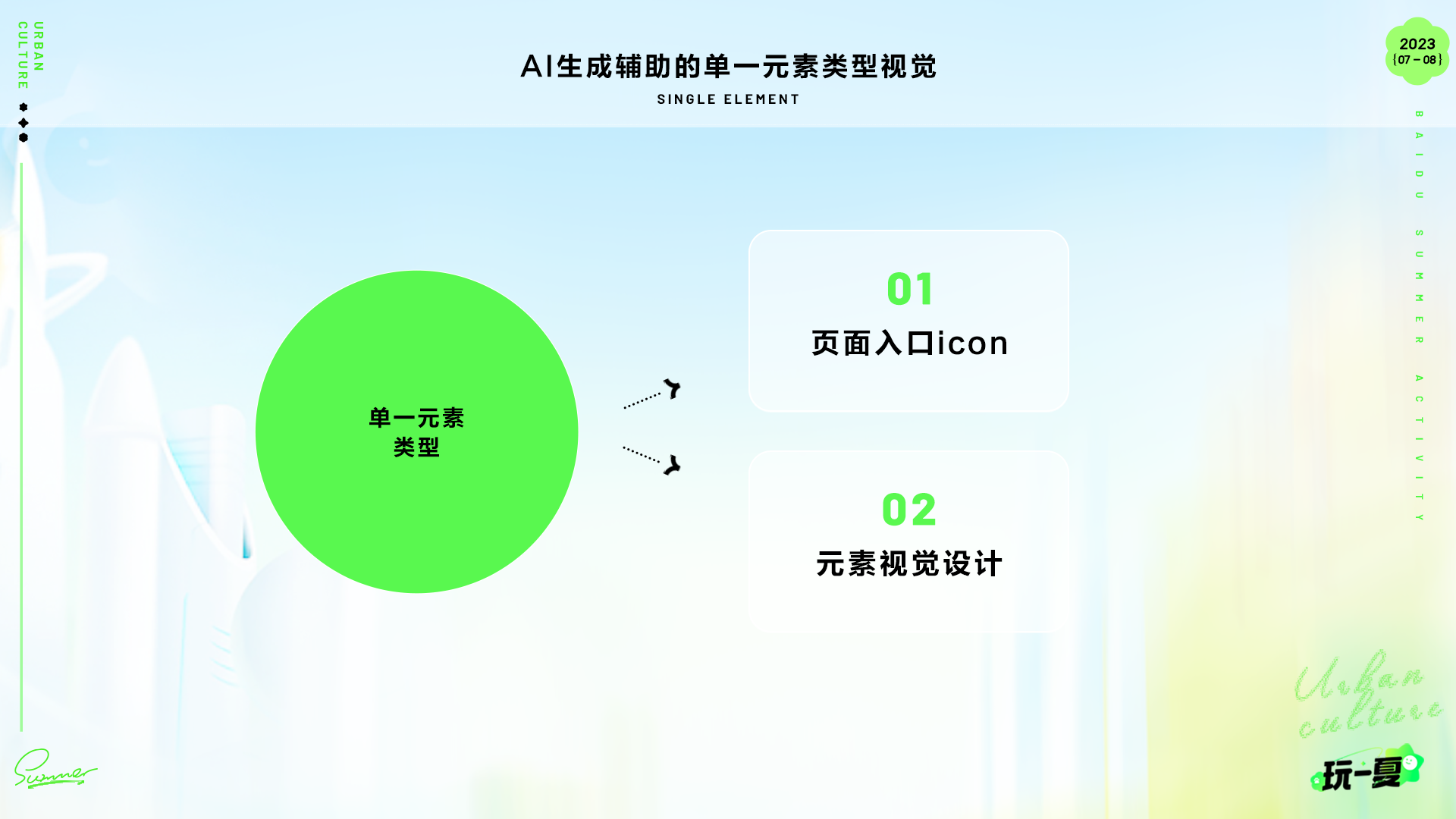 运营活动新姿势-生成式AI在暑期活动的实践 - 图18