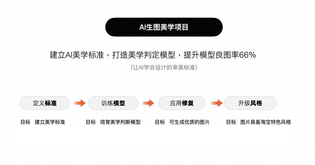 AI生图美学在淘宝的实践应用 - 图5