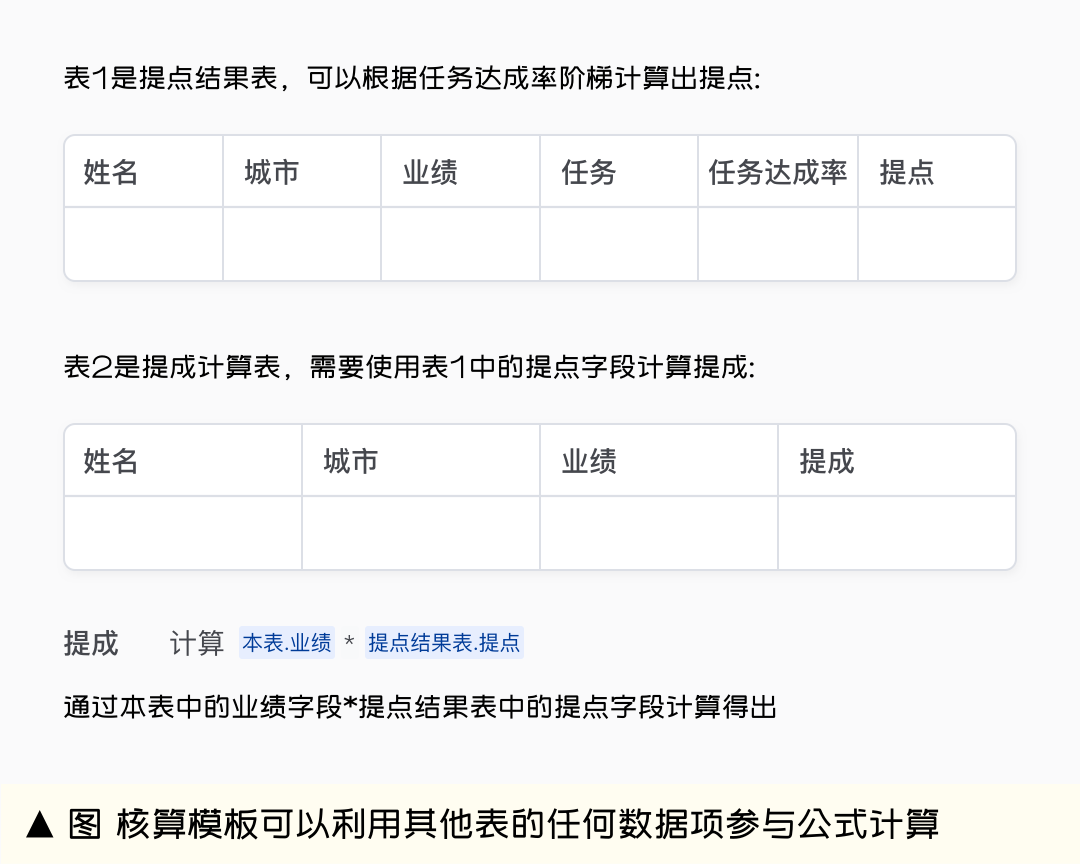 生成式AI助手设计指南（下篇） - 图23