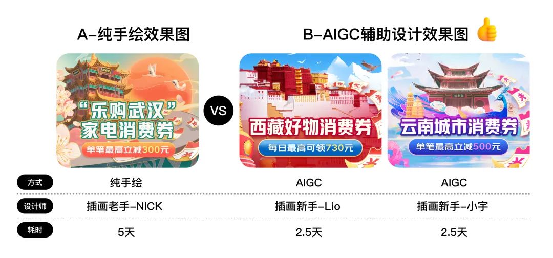 「AIGC实战」城市消费券项目经验 - 图4