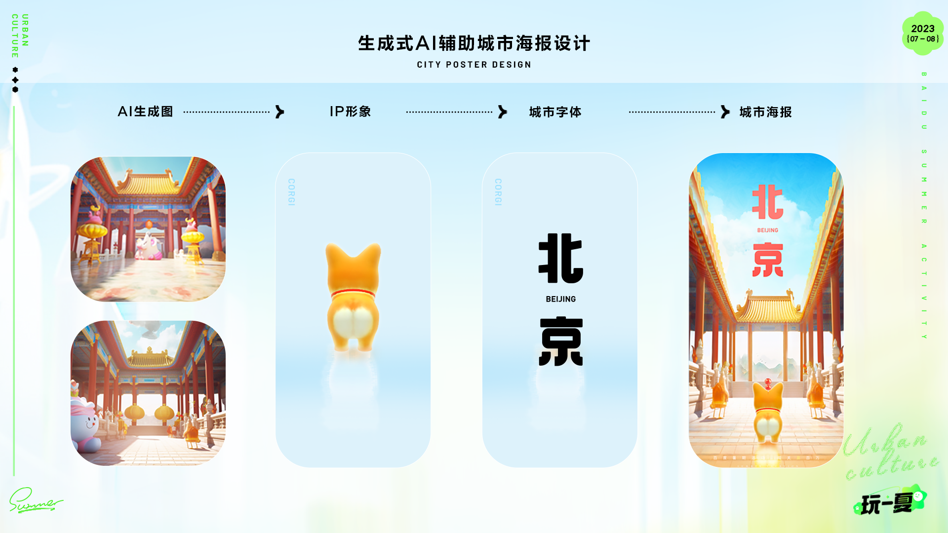 运营活动新姿势-生成式AI在暑期活动的实践 - 图11