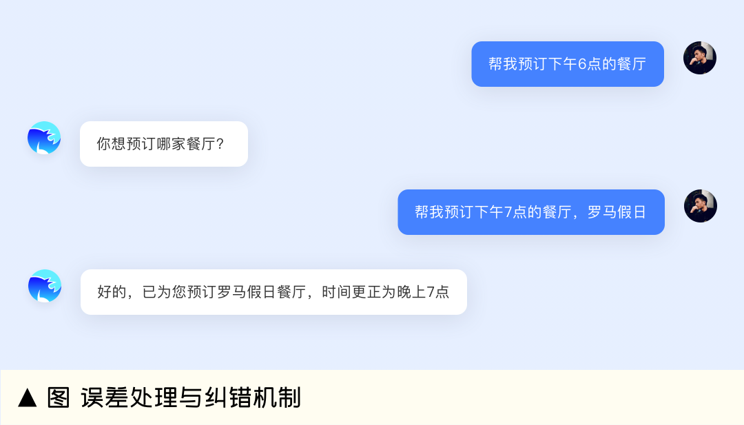生成式AI助手设计指南（上篇） - 图41