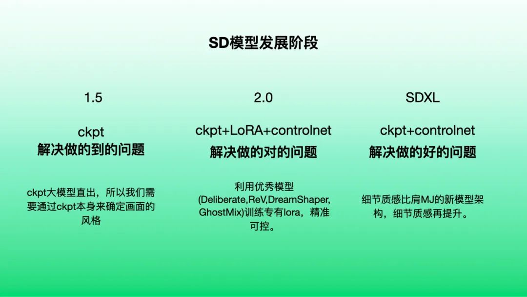 AIGC模型训练：为设计创新提供强大动力 - 图14