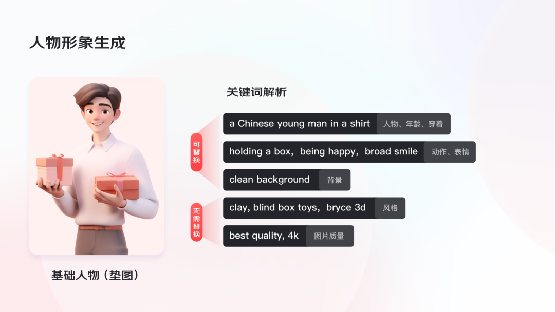 AI助力，4步搞定运营设计 - 图10