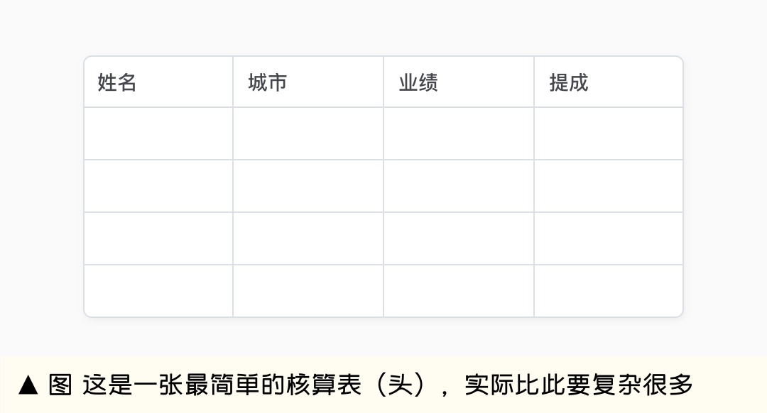 生成式AI助手设计指南（下篇） - 图17