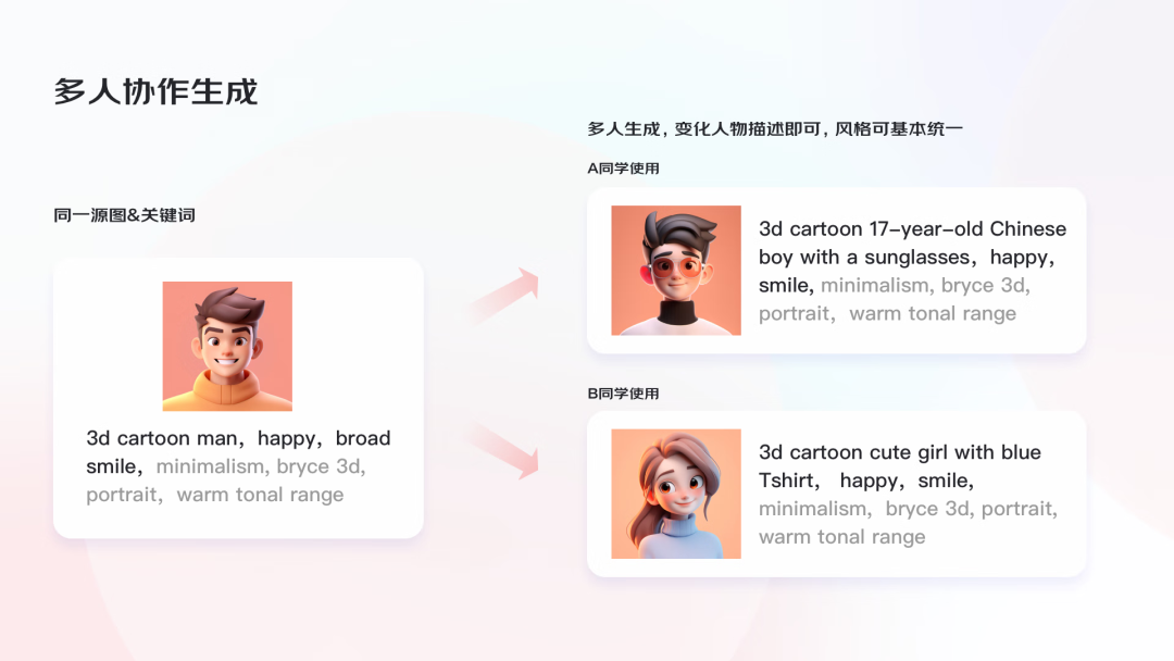 AI助力，4步搞定运营设计 - 图18
