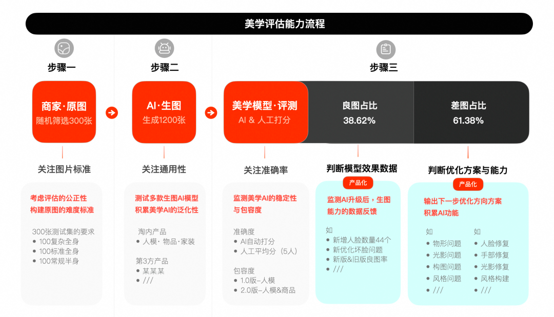 AI生图美学在淘宝的实践应用 - 图18
