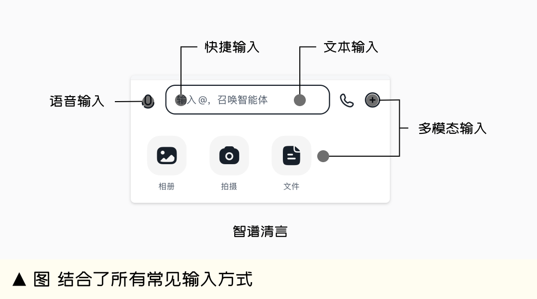 生成式AI助手设计指南（上篇） - 图13