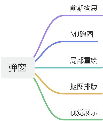 画板