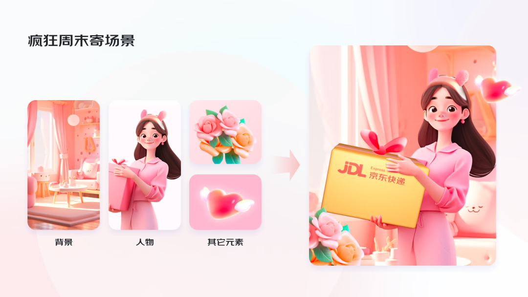 AI助力，4步搞定运营设计 - 图12