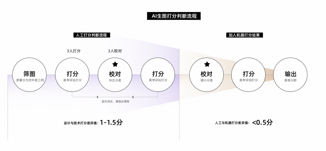AI生图美学在淘宝的实践应用 - 图13