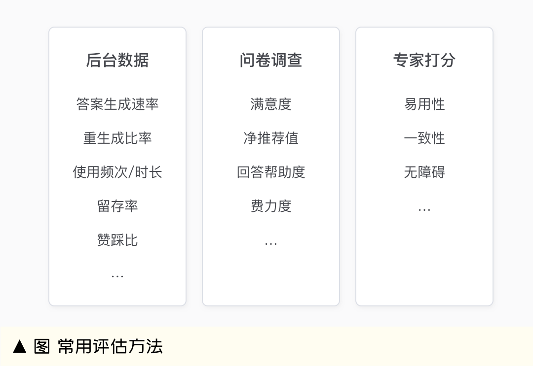 生成式AI助手设计指南（下篇） - 图6