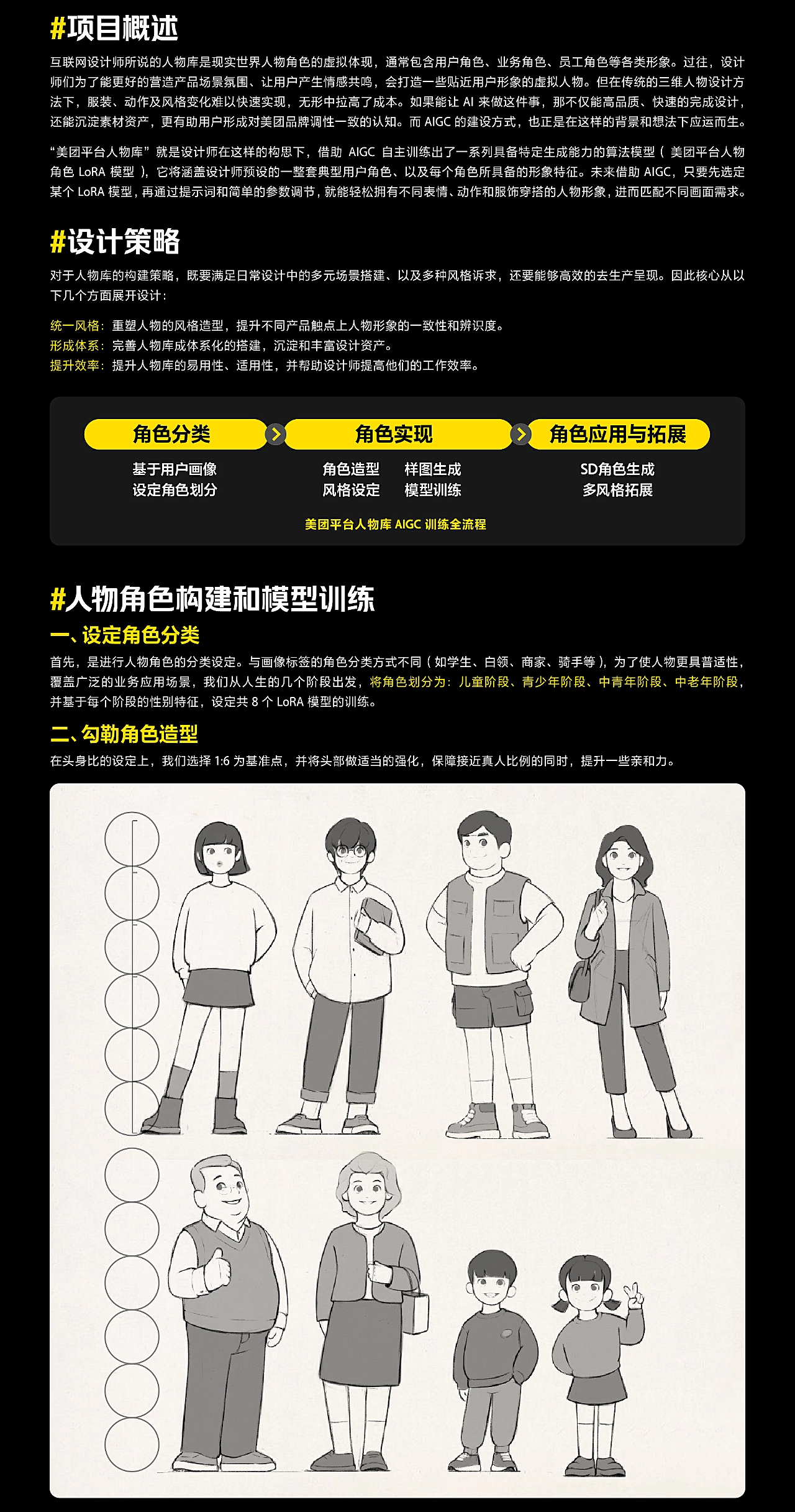 AIGC设计探索 - 美团平台人物库的炼丹之旅 - 图2