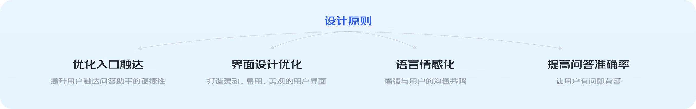 JELLY | 物流AI问答助手体验设计探索 - 图4