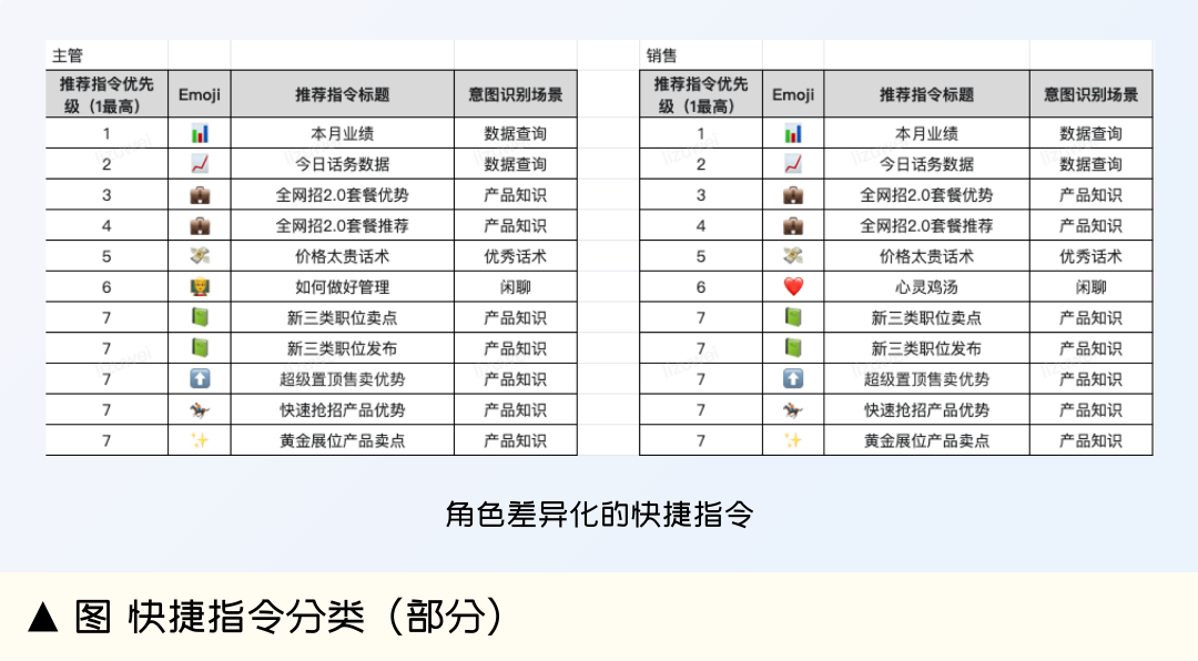 生成式AI助手设计指南（下篇） - 图9
