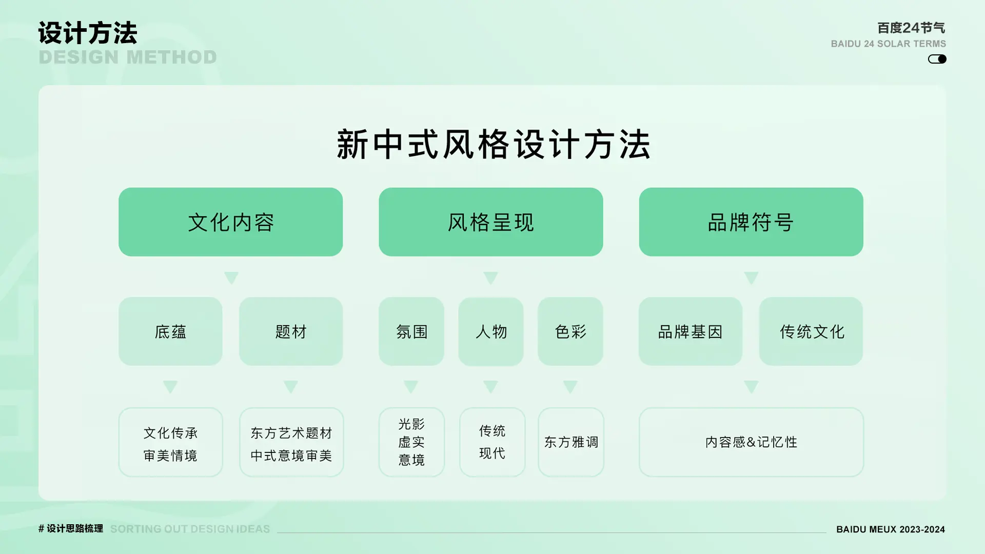 新中式与AI的融合碰撞—百度二十四节气卡设计升级 - 图1