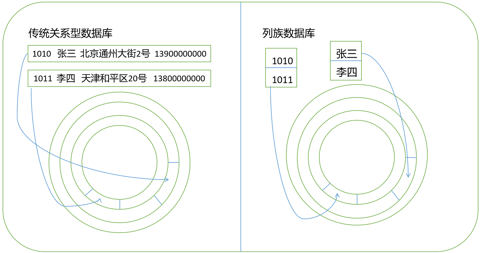 1. NoSQL数据库基础 - 图3