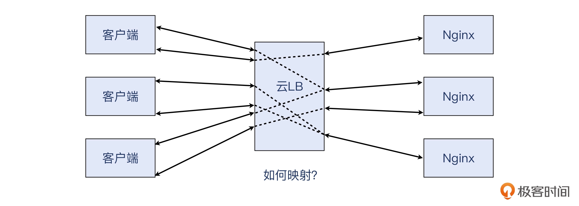 17 _ 为什么前端页面里多选一个城市就报错？ - 图15