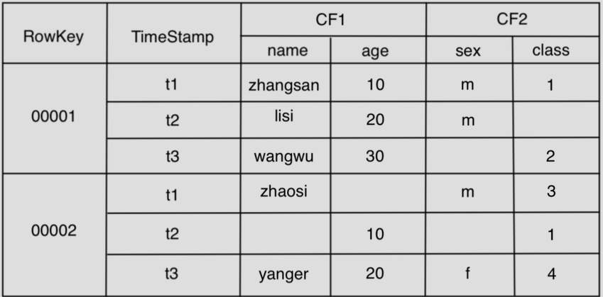 1. NoSQL数据库基础 - 图4