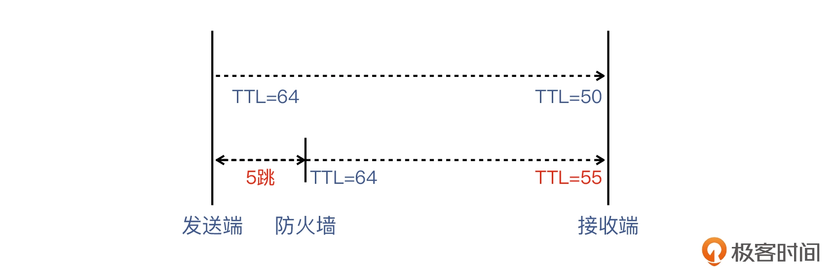 答疑（二）_ 第6~10讲思考题答案 - 图1
