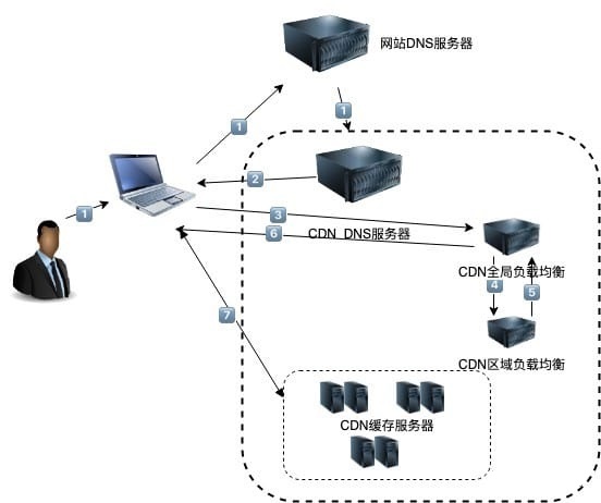 1. varnish缓存代理 - 图1