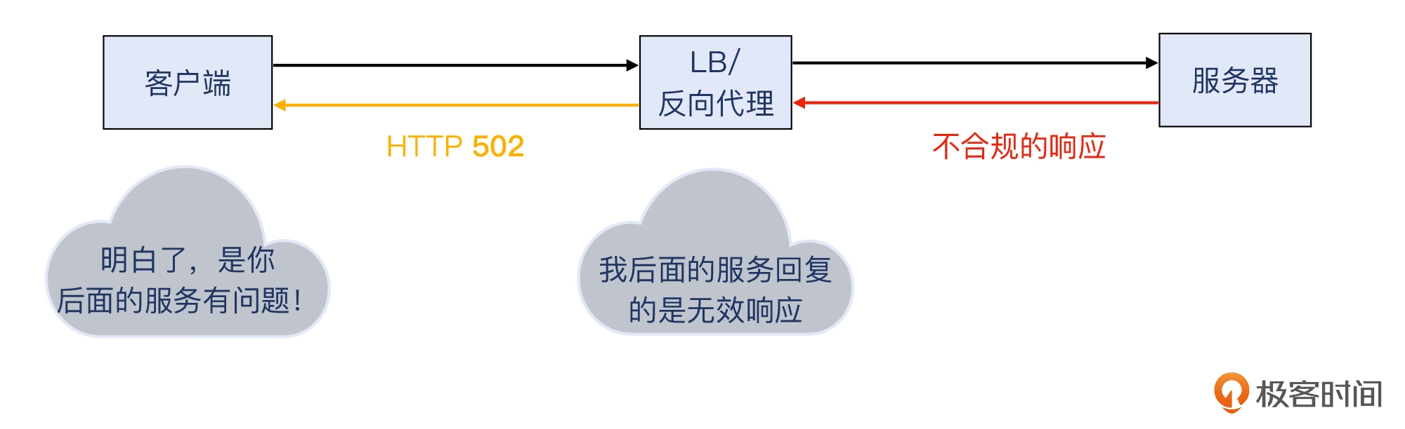 17 _ 为什么前端页面里多选一个城市就报错？ - 图11