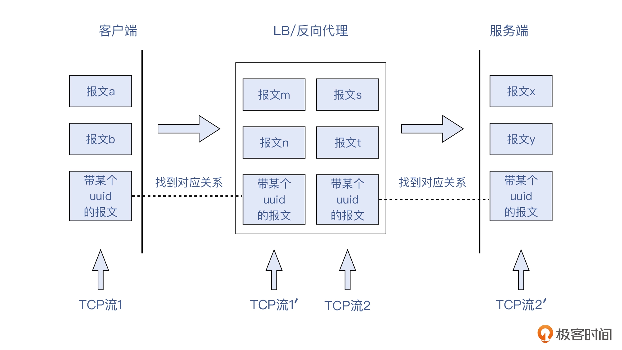 答疑（二）_ 第6~10讲思考题答案 - 图5