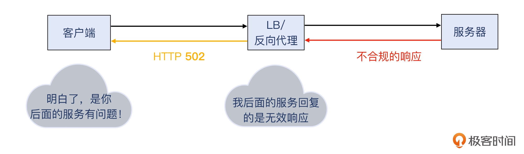答疑（四）_ 第16~20讲思考题答案 - 图4