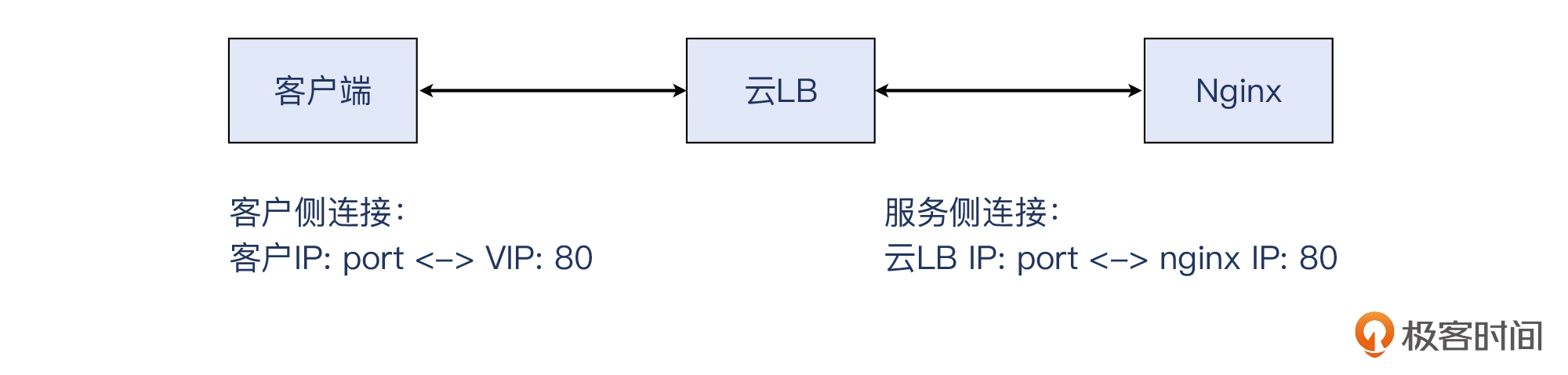 17 _ 为什么前端页面里多选一个城市就报错？ - 图4