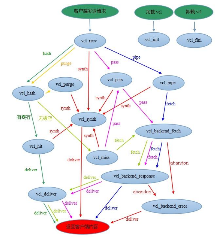 1. varnish缓存代理 - 图3