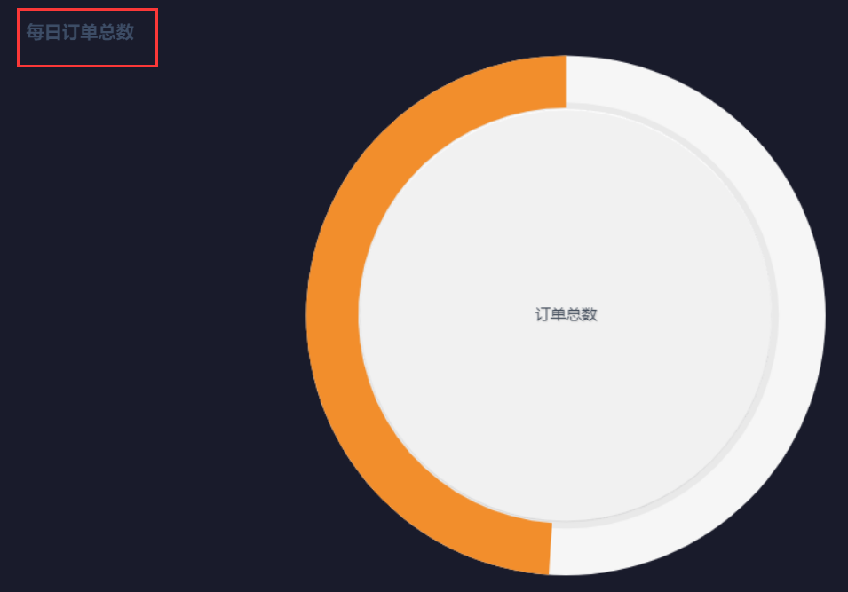 FineBI在电商项目中的使用 - 图30