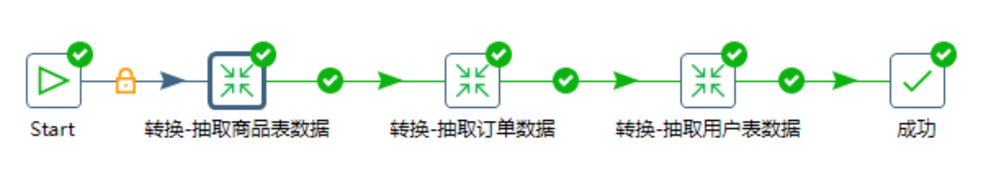 Kettle处理电商数据 - 图26