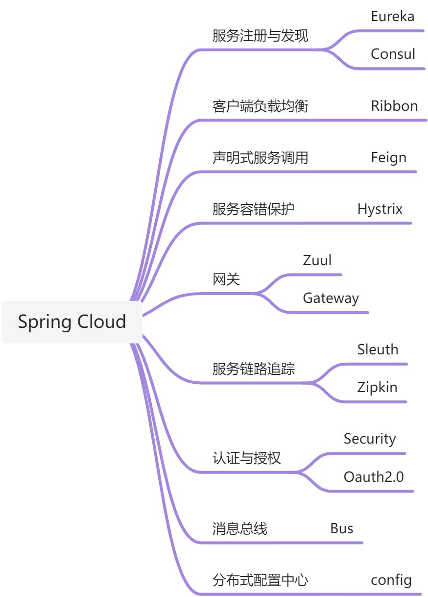 Spring Cloud - 图1