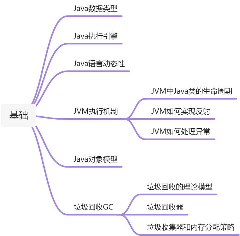 基础 - 图1