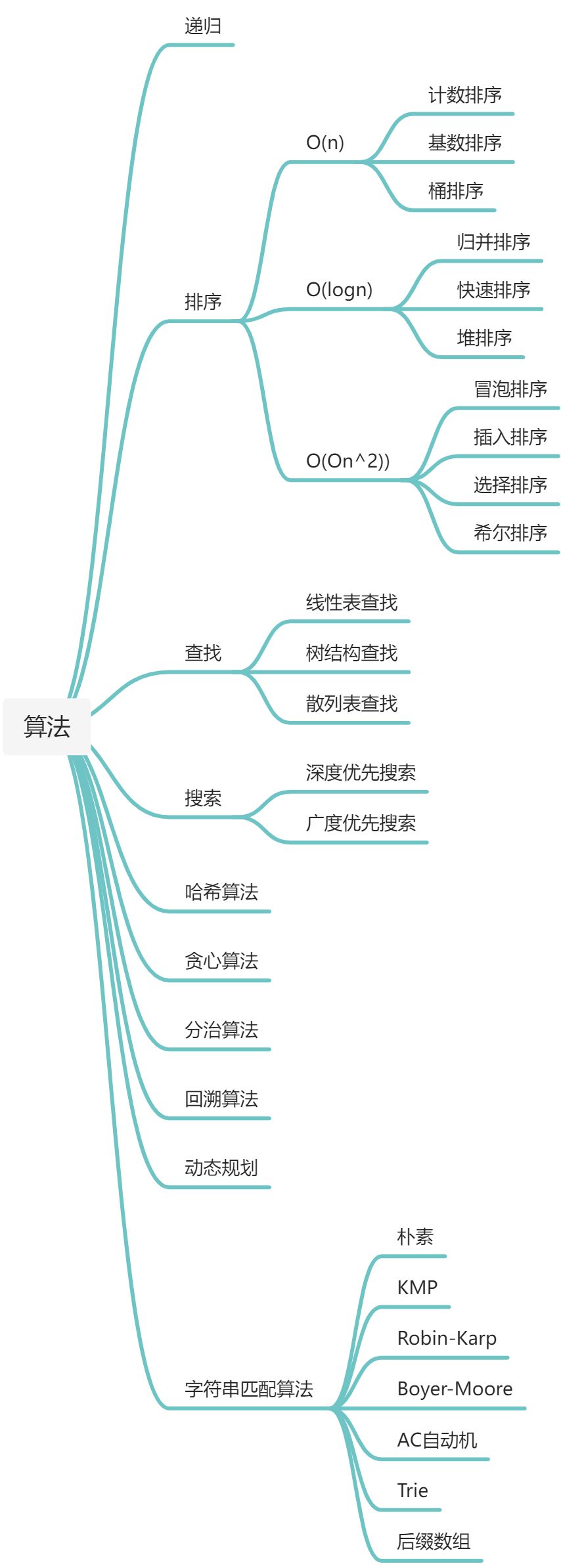 算法 - 图1