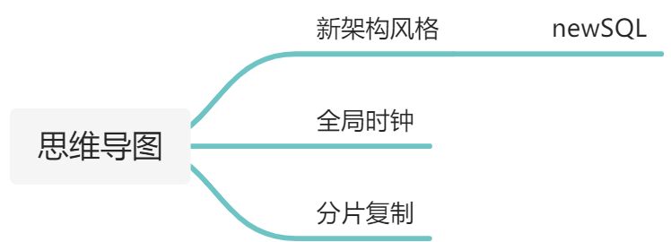 拓展 - 图1