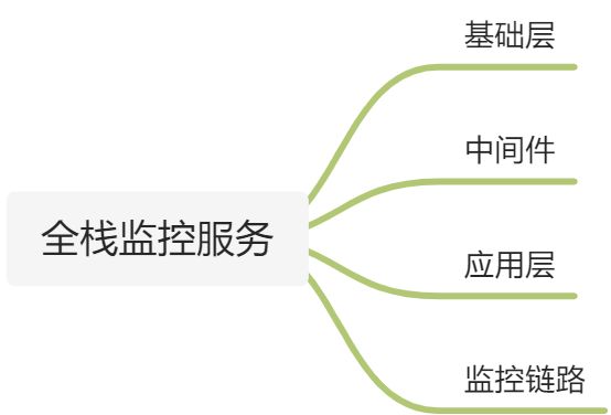 全栈监控服务 - 图1
