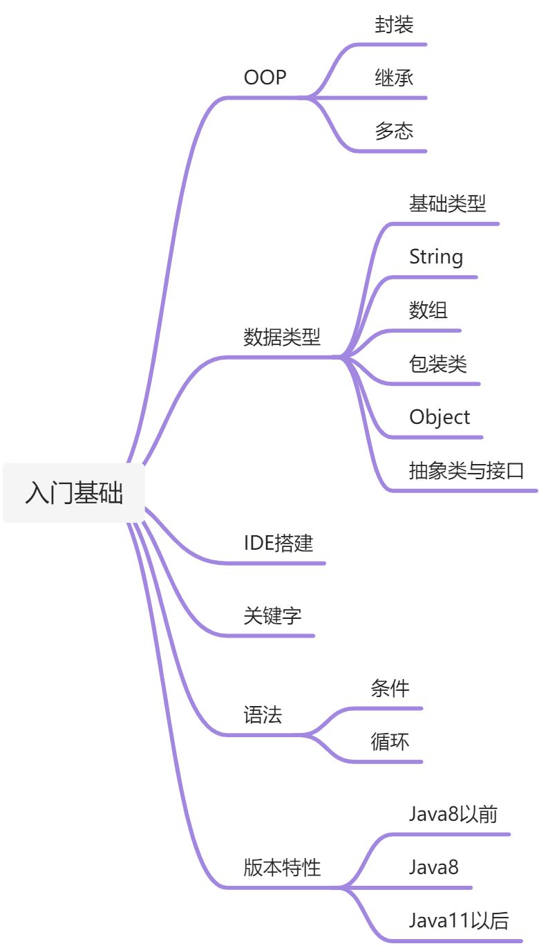Java语言入门 - 图1