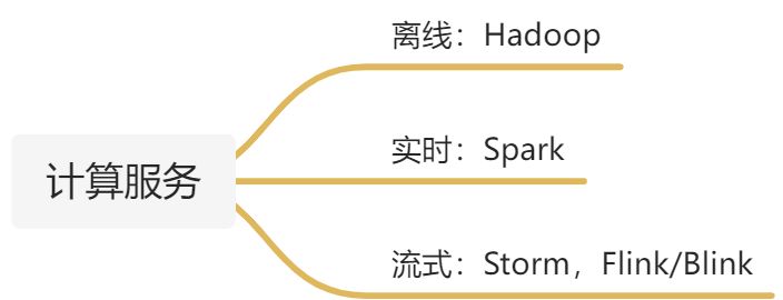计算服务 - 图1