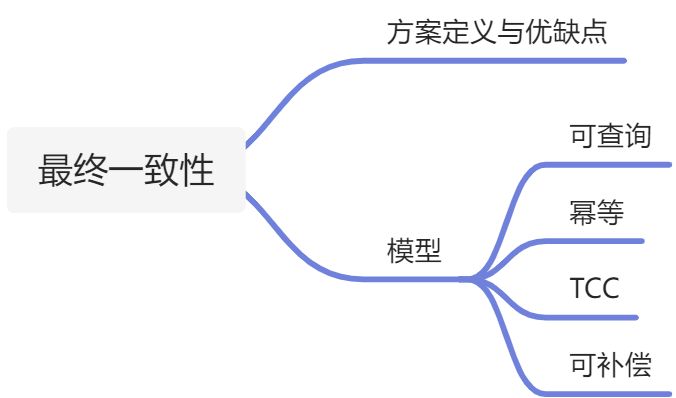 最终一致性 - 图1