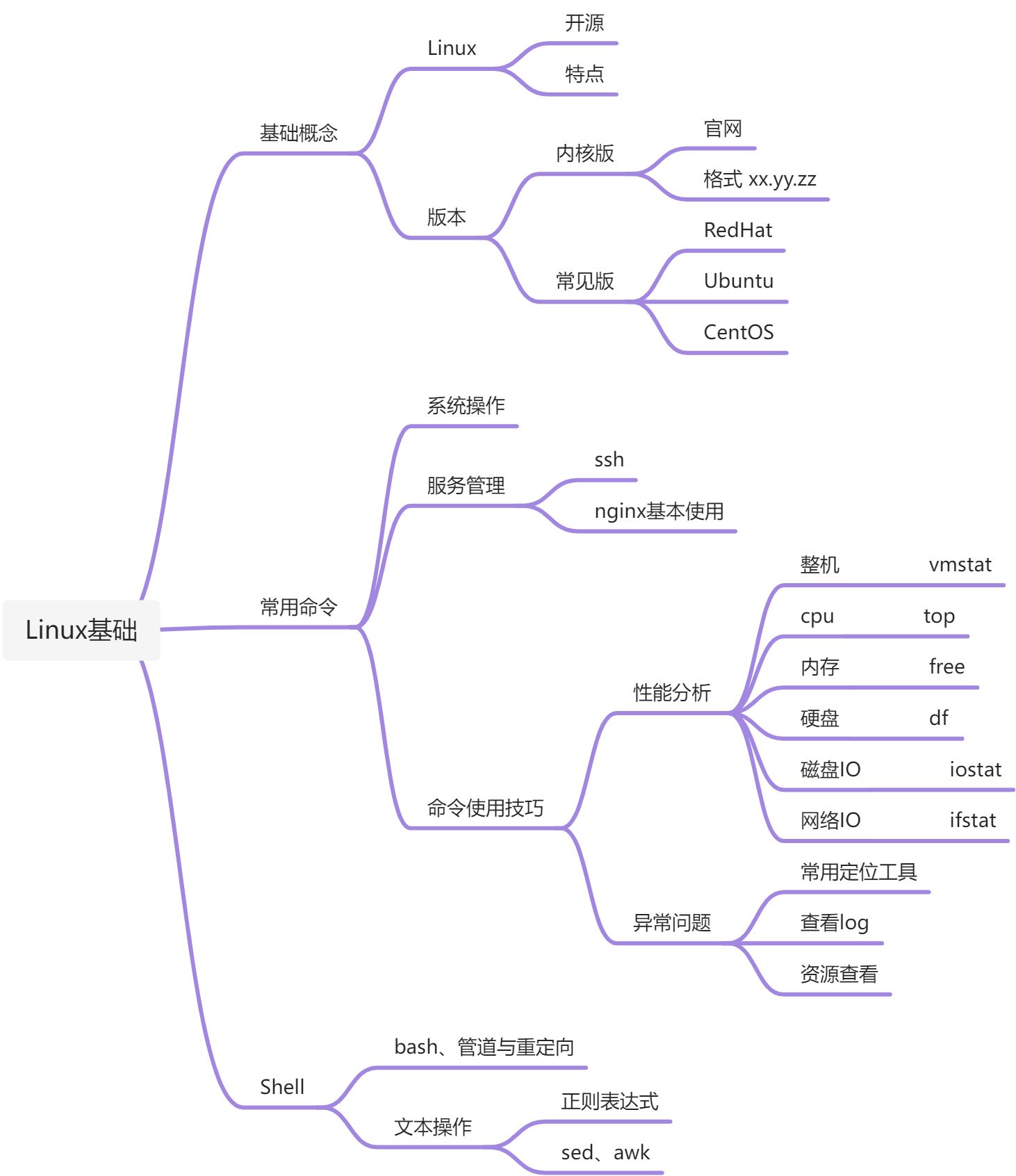 Linux基础 - 图1