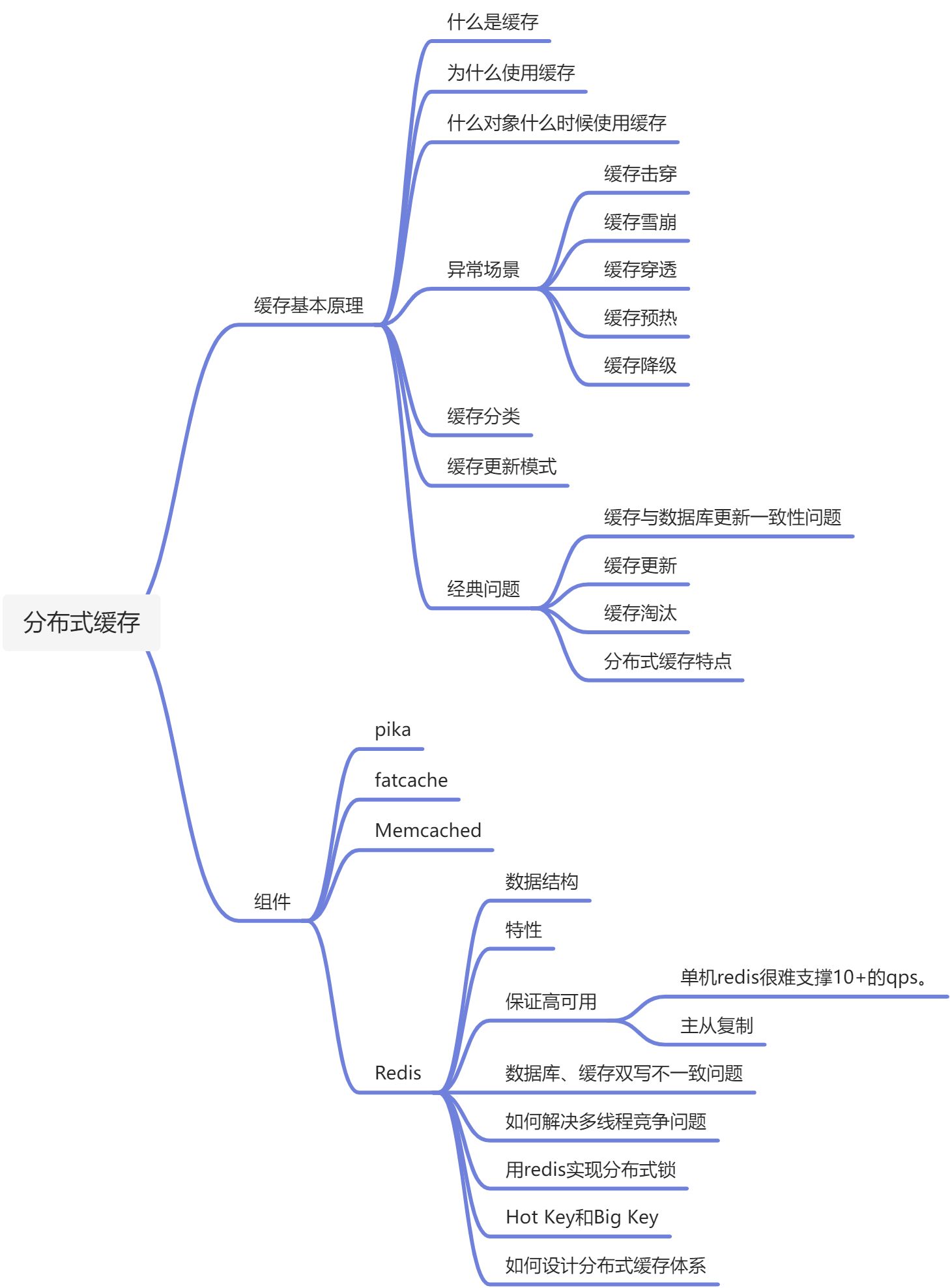 分布式缓存 - 图1