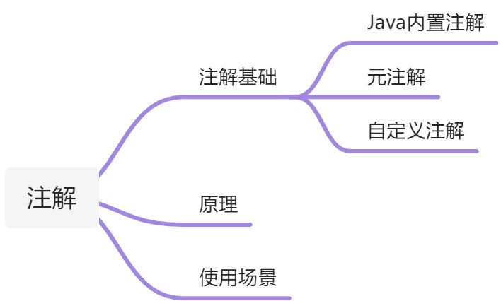 注解 - 图1