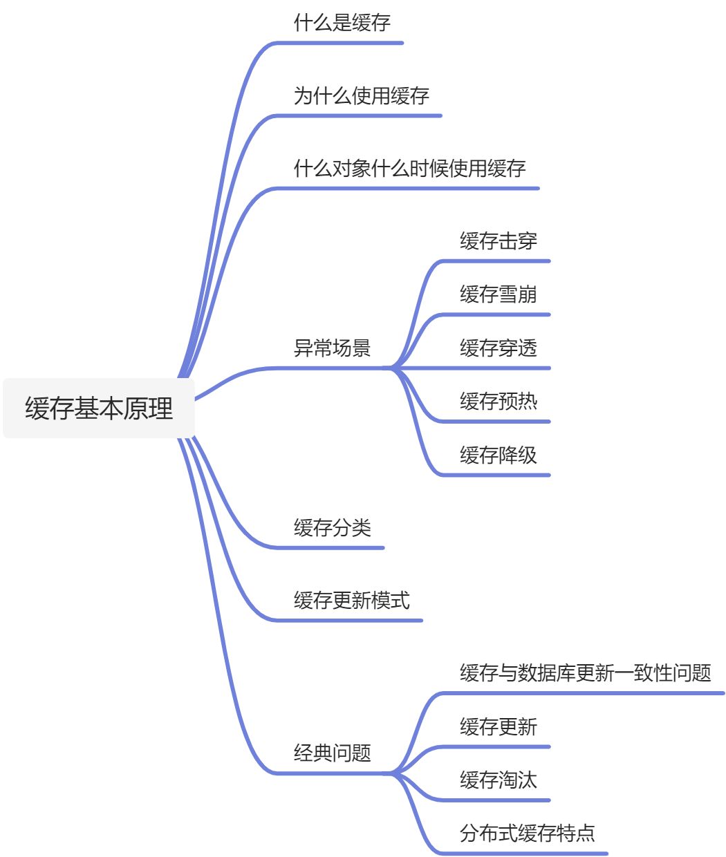 原理 - 图1