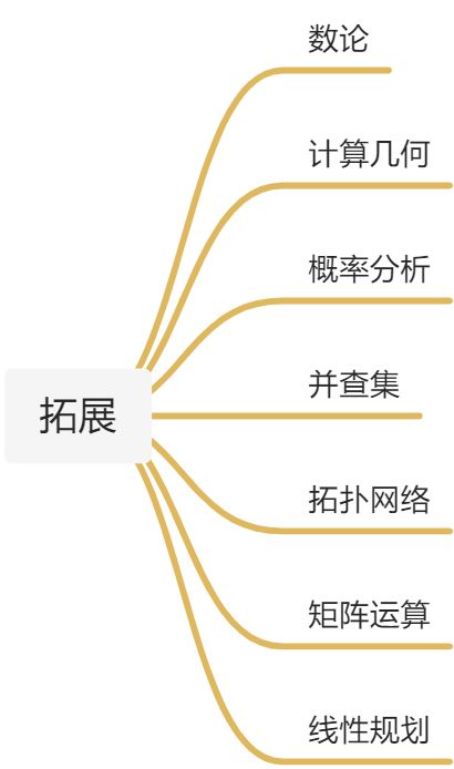 扩展 - 图1