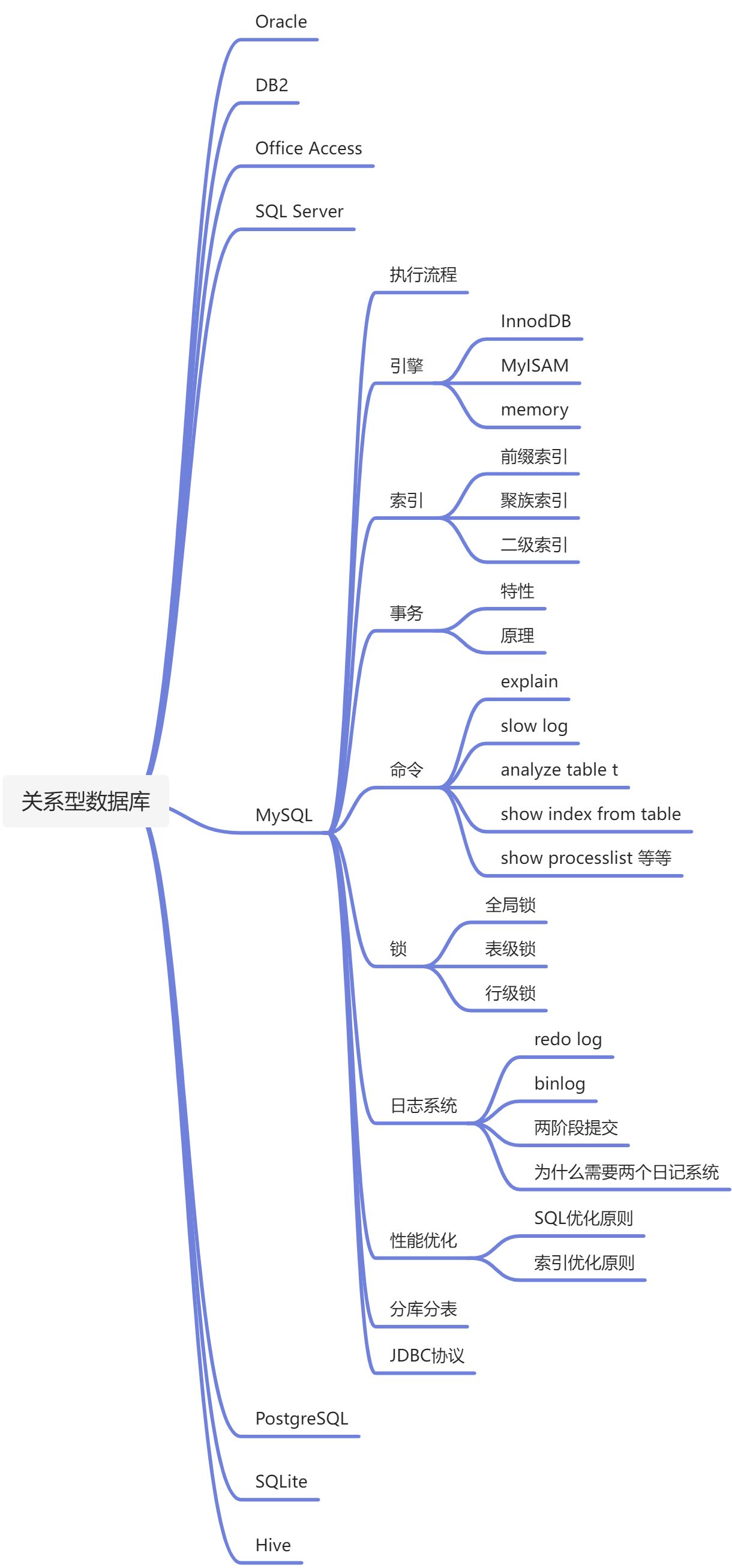 关系型数据库 - 图1