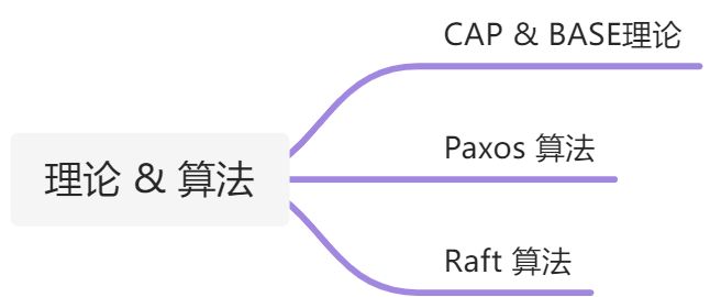 理论 & 算法 - 图1
