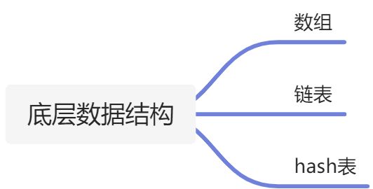 底层数据结构 - 图1