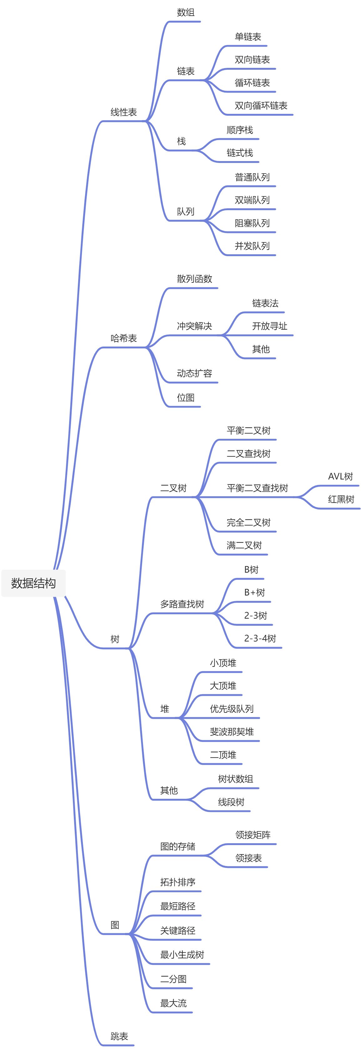 数据结构 - 图1